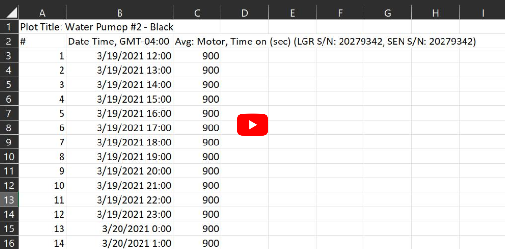 Figure 3. Final data table in .csv format. Data was extracted from the logger using HOBOware Free and exported for analysis.